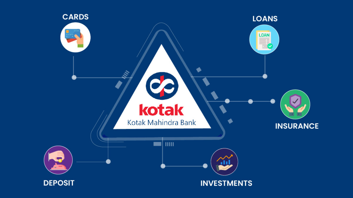 Kanchi Parekh Promoted to Vice President of Marketing at Kotak Mahindra Bank