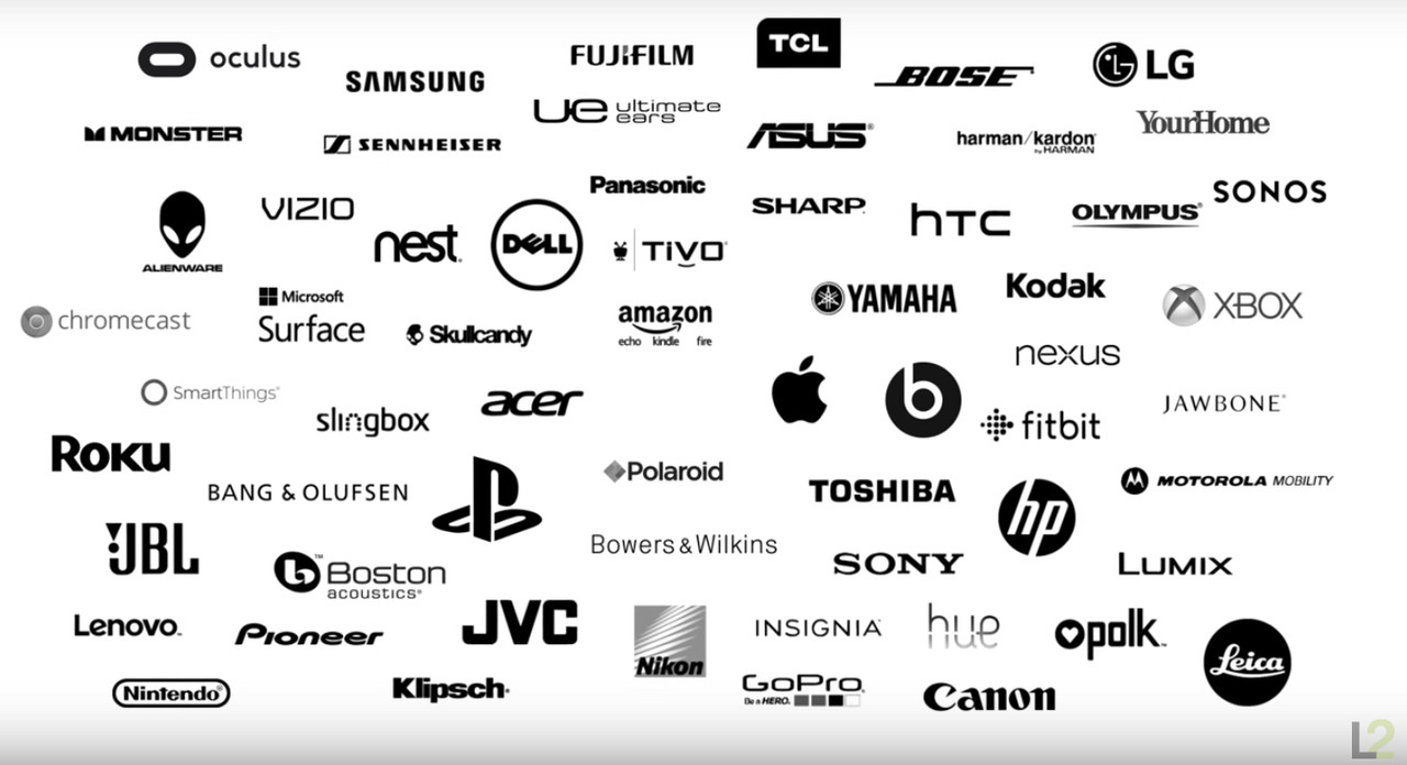 How Electronic Brands Are Using AI to Shape the Future of Marketing